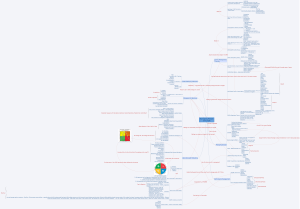 Managing People Concepts