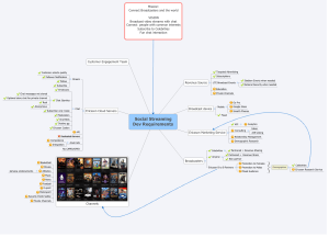 Social Streaming Dev Requirements